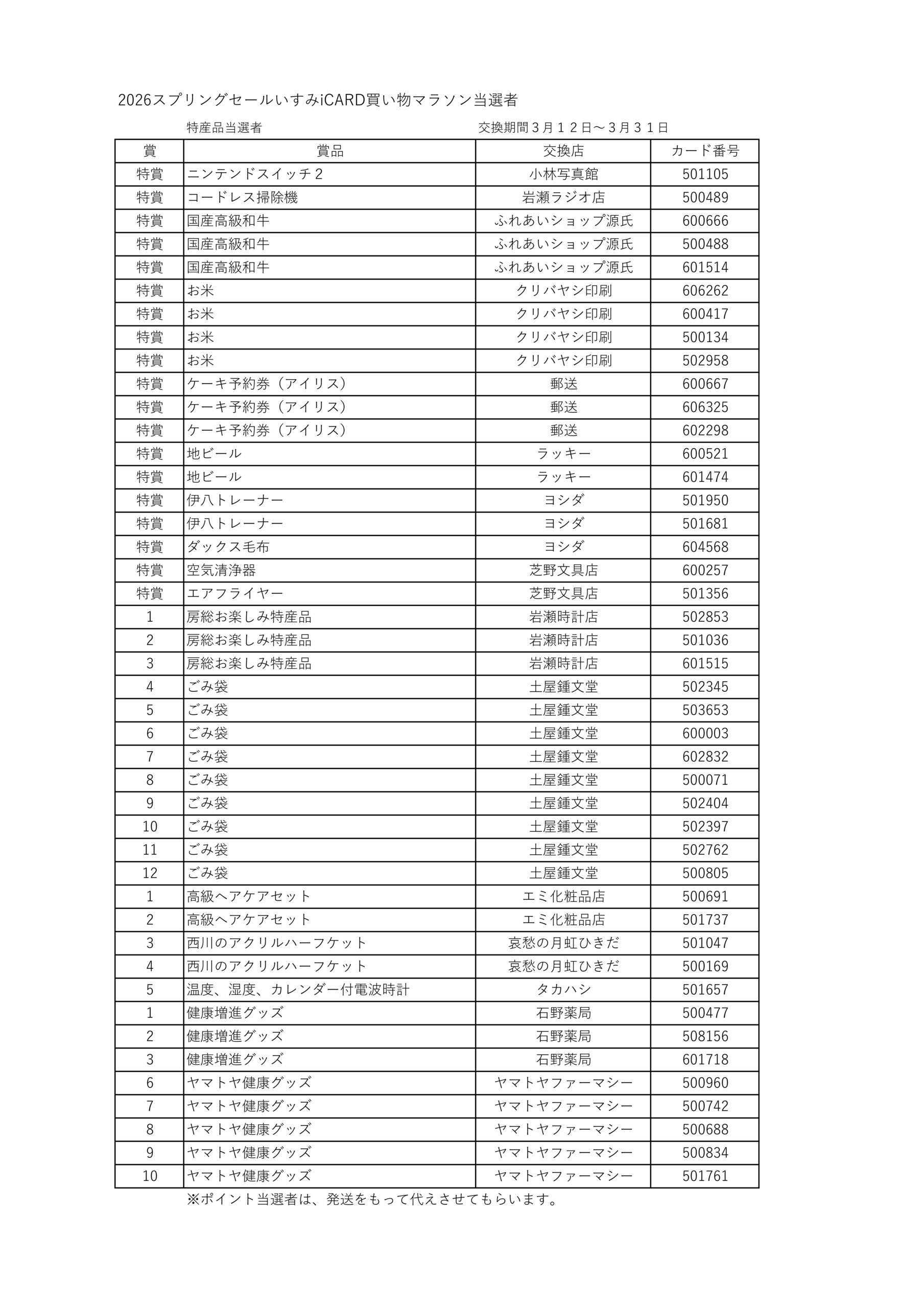 2026スプリングセール買い物マラソン当選者
